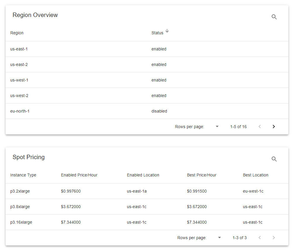 Region Display In Admin